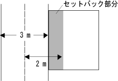 setback.gif (2545 バイト)